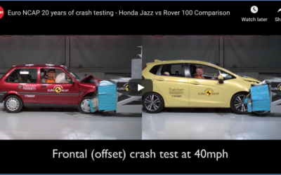 Crash Test Dummies Take a Beating